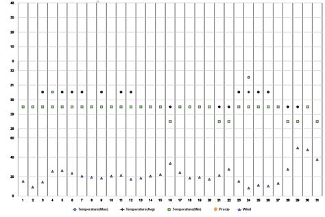 Wind & weather statistics Itbayat .